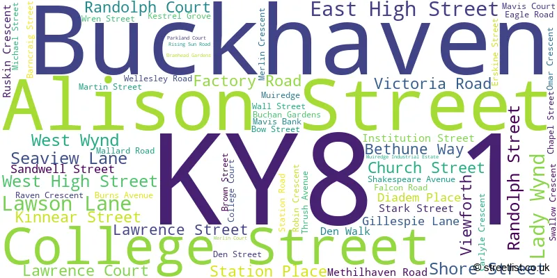 A word cloud for the KY8 1 postcode
